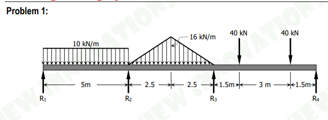 COMPUTE FOR THE REACTION AND MOMENT. USING THREE