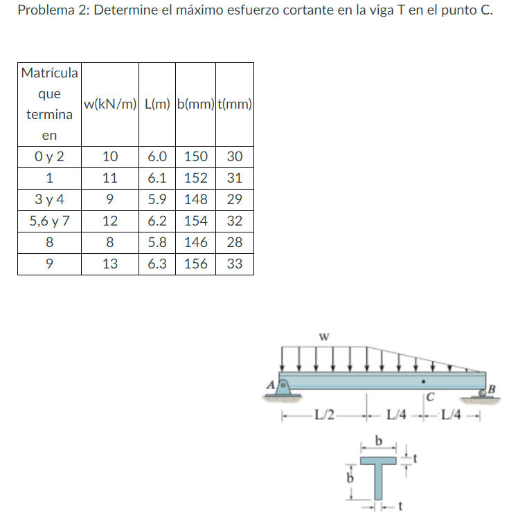 Problema 2 : Determine el m ximo esfuerzo