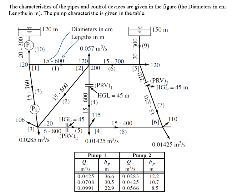 Design of a network with pumps and control