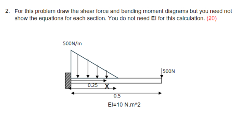 For this problem draw the shear force and bending