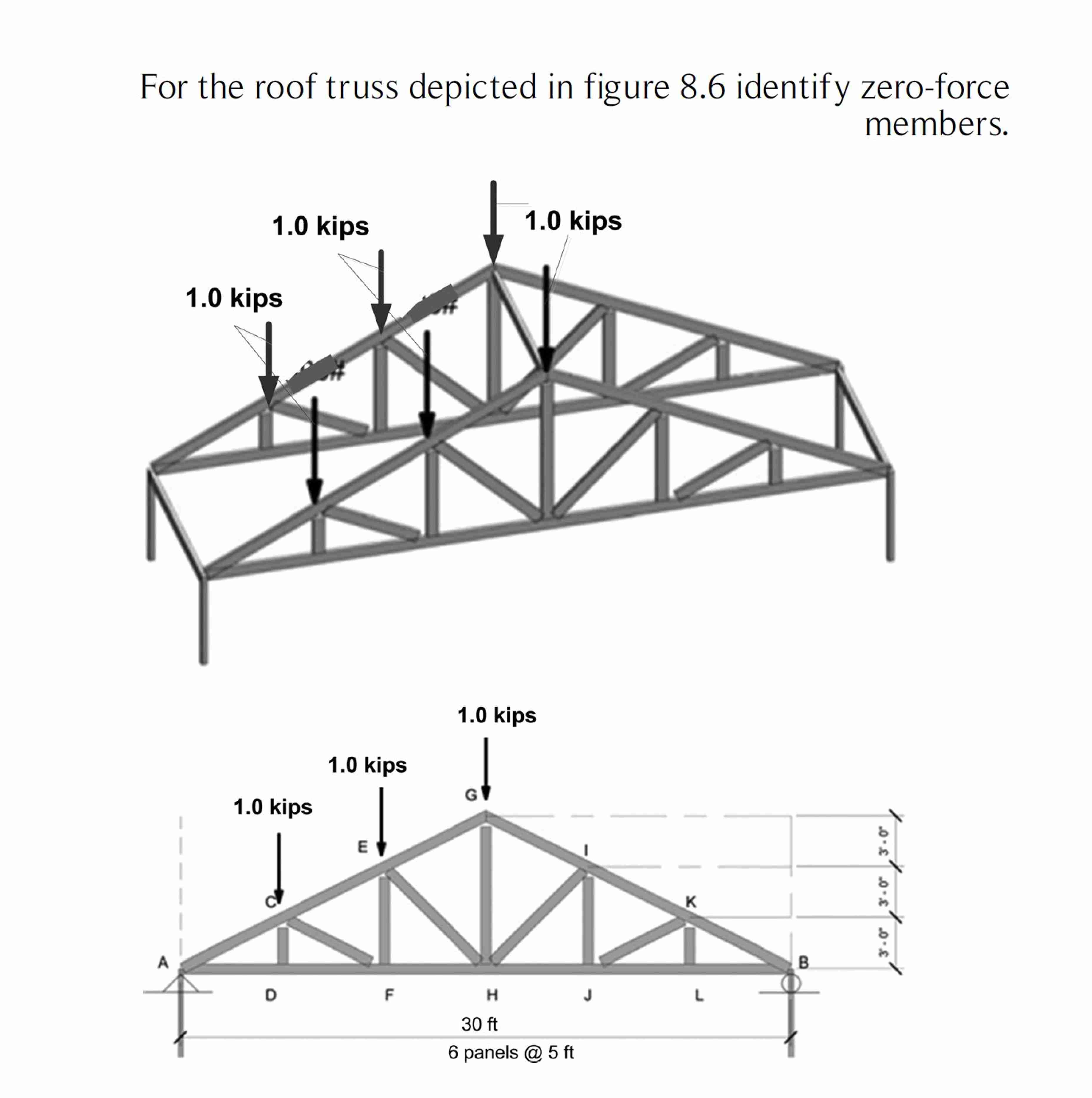 For the roof truss depicted in figure 8 . 6