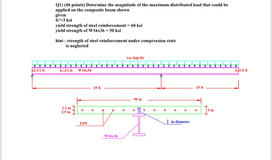 Q 1 ) ( 4 0 points ) Determine the magnitude of