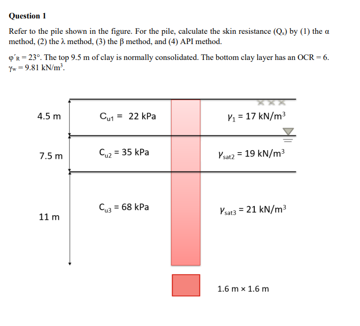 Question 1 Refer to the pile shown in the figure.