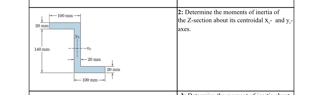 2 : Determine the moments of inertia of the Z -