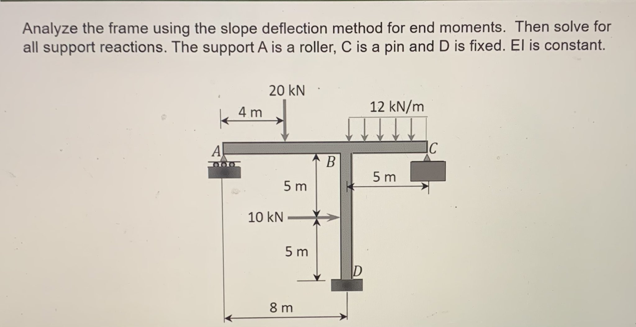 Analyze the frame using the slope deflection