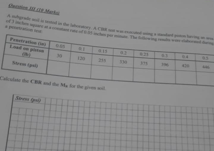 Question IIf ( lo Marks ) A subgrade soit is