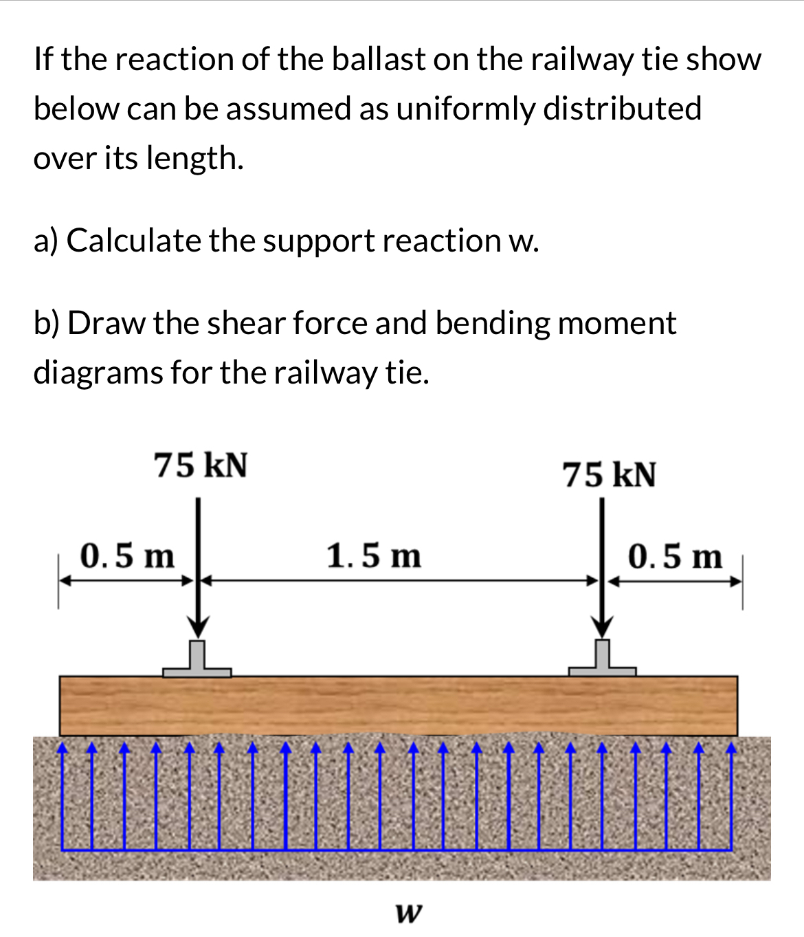 If the reaction of the ballast on the railway tie