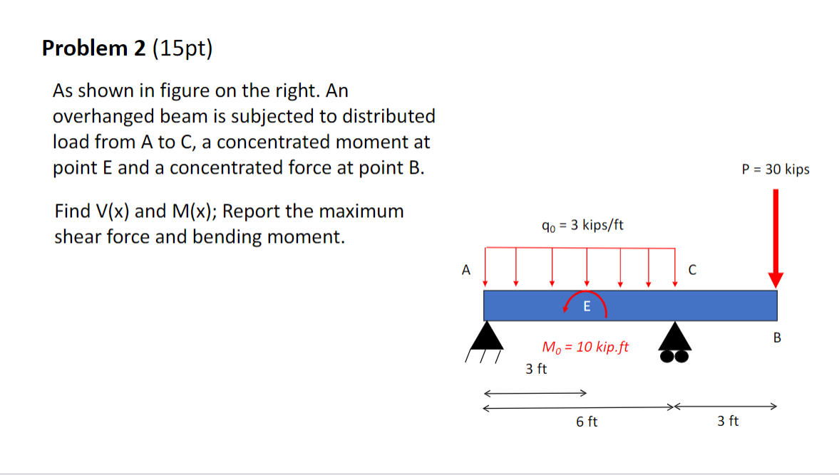 Problem 2 ( 1 5 pt ) As shown in figure on the