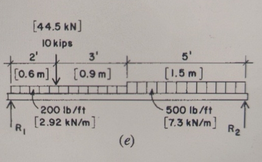 Draw shear diagrams and note all critical values