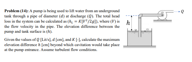 Problem ( 1 4 ) : A pump is being used to lift