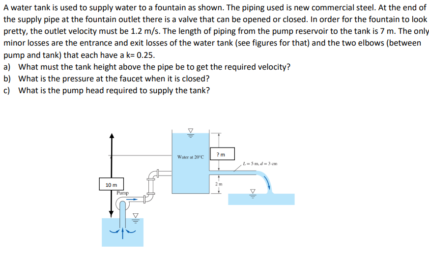 A water tank is used to supply water to a