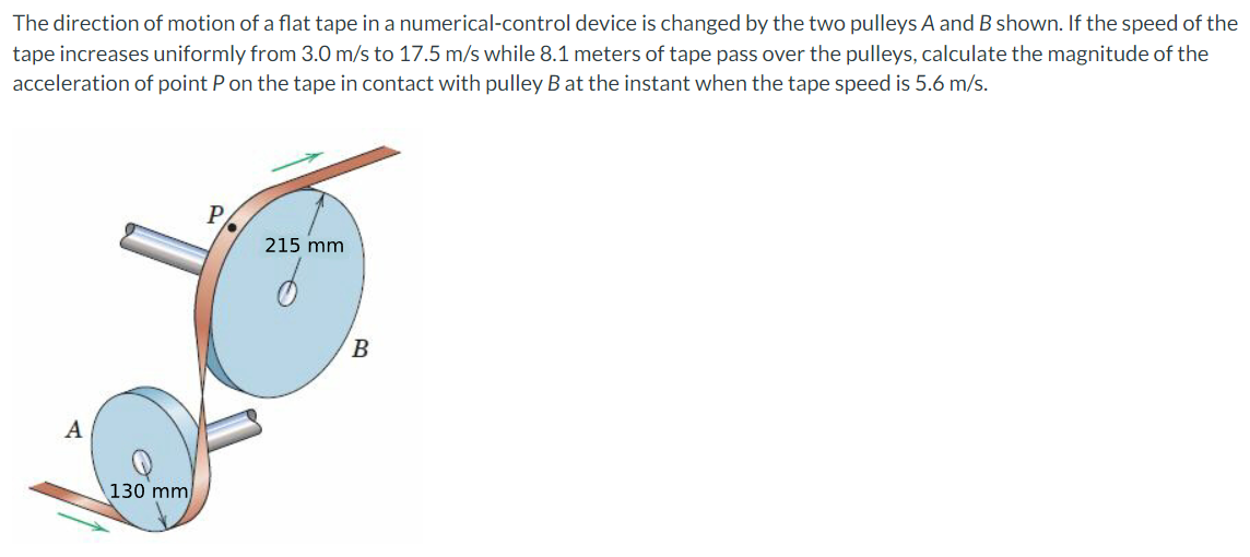 The direction of motion of a flat tape in a