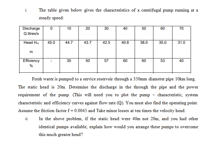 i . The table given below gives the