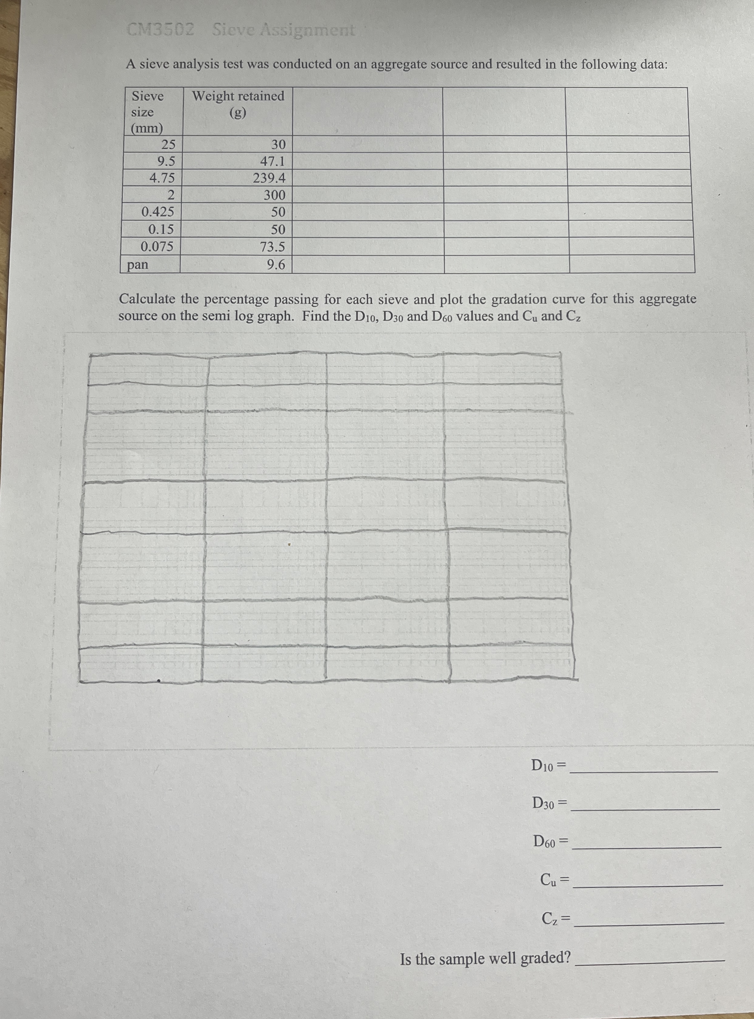 CM 3 5 0 2 Sieve Assignment A sieve analysis test