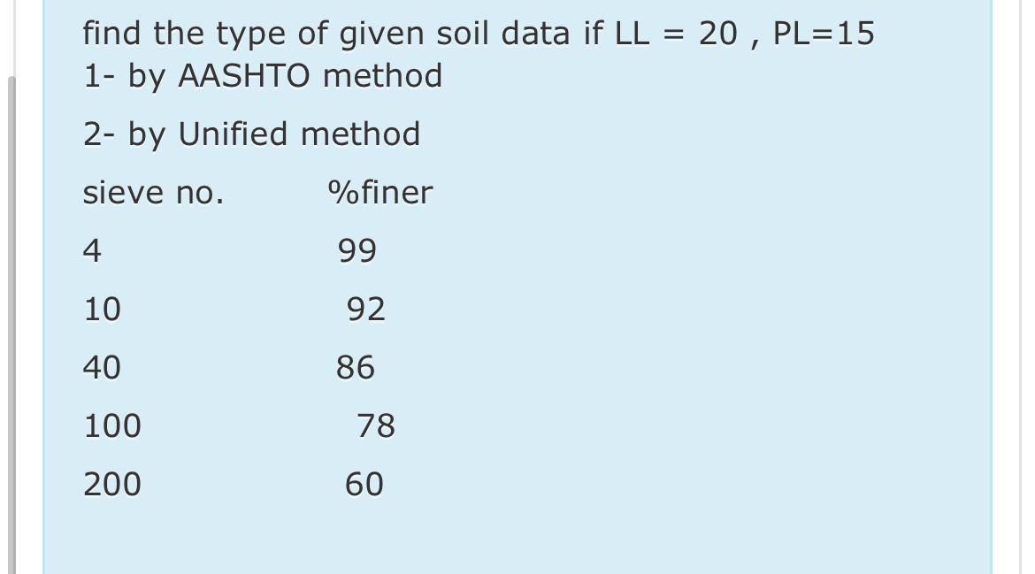 find the type of given soil data if L L = 2 0 , P