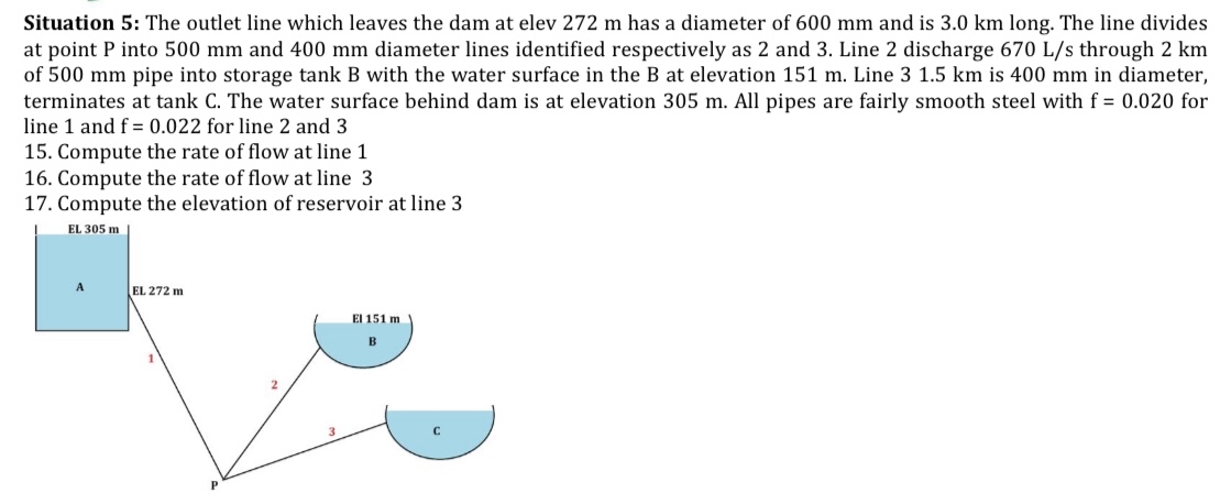 Situation 5 : The outlet line which leaves the
