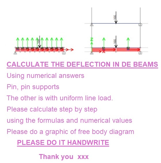 CALCULATE THE DEFLECTION IN DE BEAMS Using