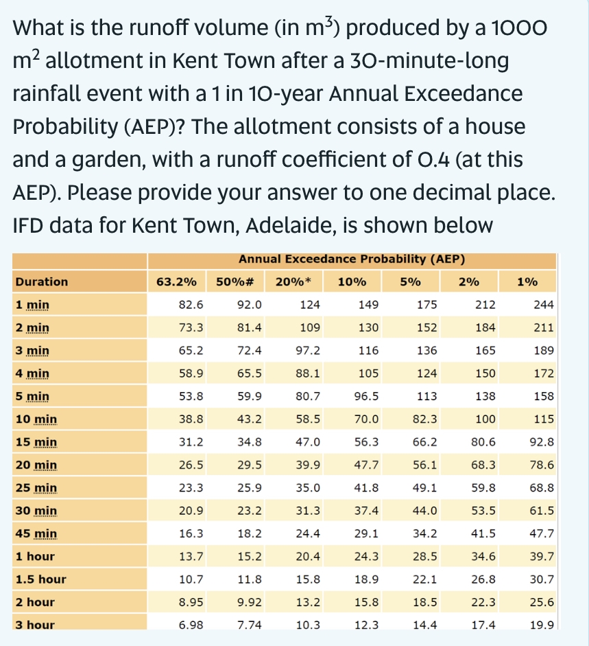 What is the runoff volume ( in m 3 ) produced by
