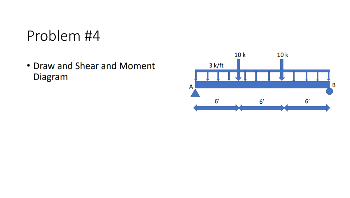 Problem # 4 Draw and Shear and Moment Diagram
