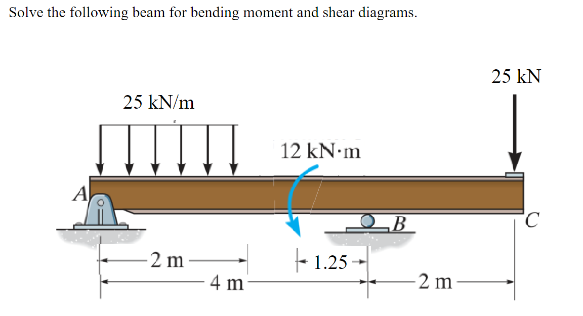 Use the discontinuity functions method to solve