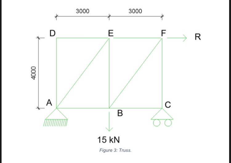 A truss shown in Figure 3 below has pin support
