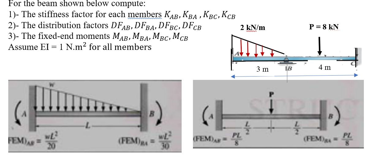 For the beam shown below compute: - The stiffness