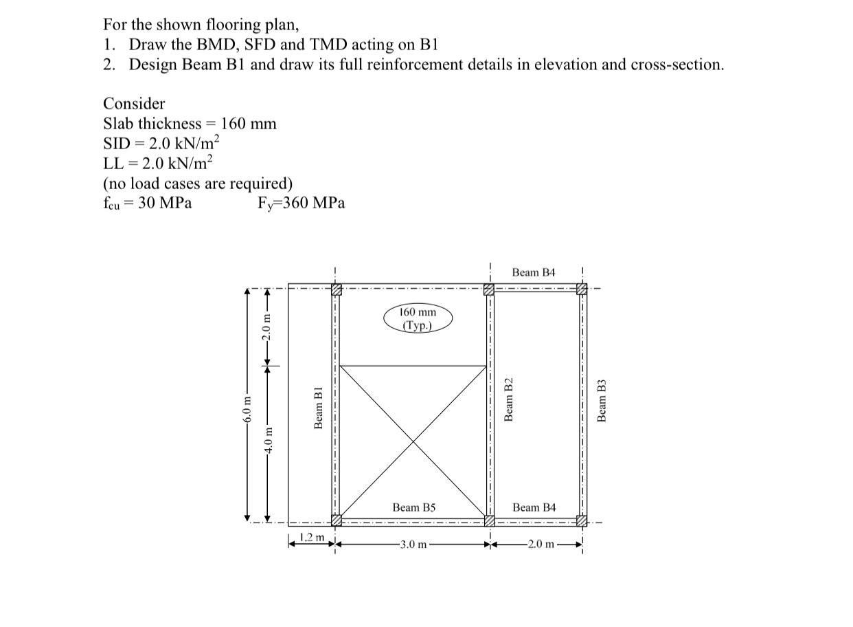For the shown flooring plan, Draw the BMD, SFD