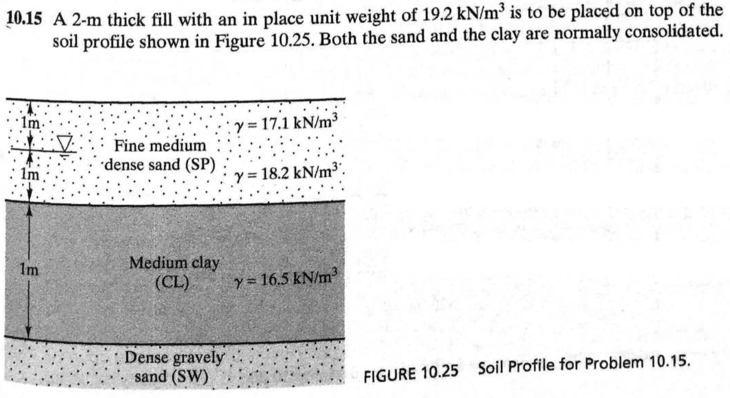 1 0 . 1 5 A 2 - m thick fill with an in place