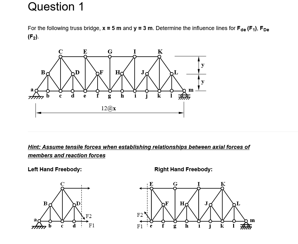 Question 1 For the following truss bridge, x = 5