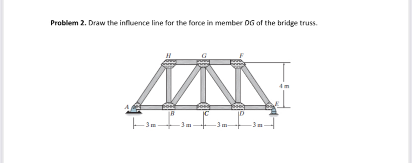 Problem 2 . Draw the influence line for the force