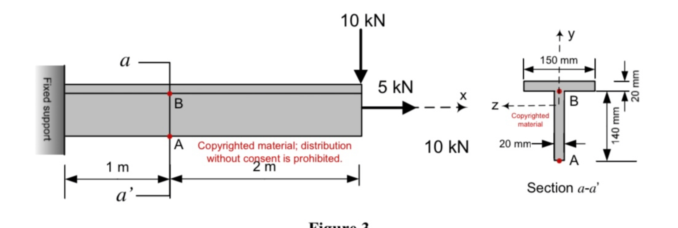 The T - section cantilever beam shown in Fig. 3