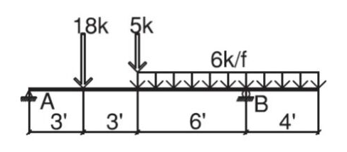 Solve reactions, shear, and moment along the beam