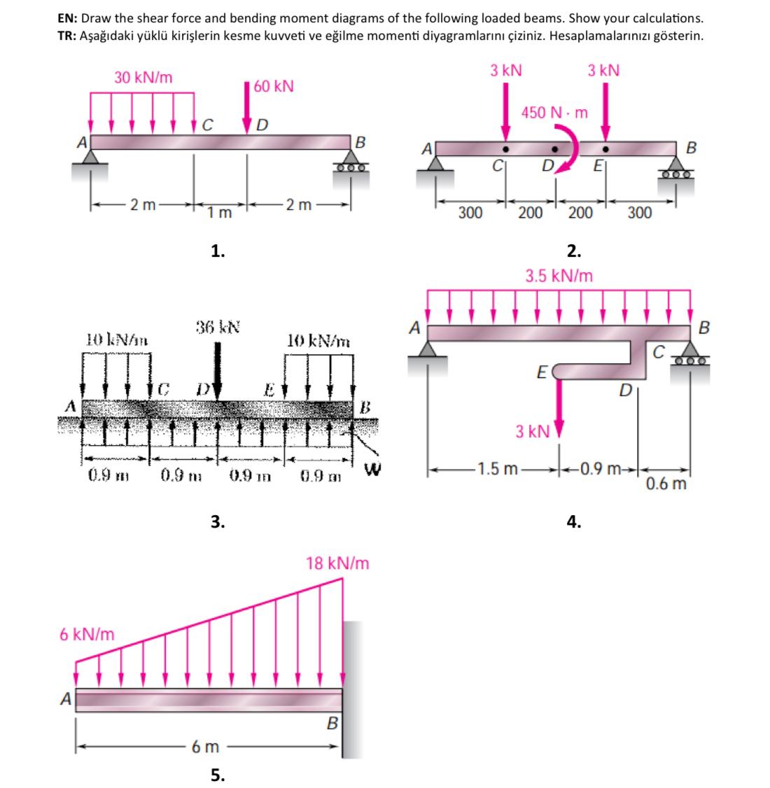 EN: Draw the shear force and bending moment