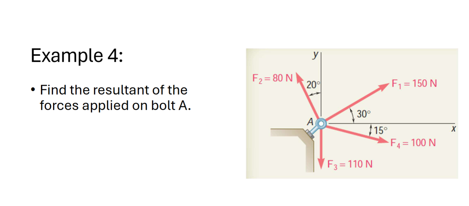 Example 4 : Find the resultant of the forces