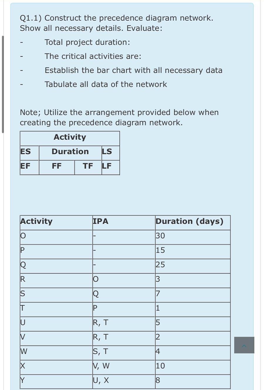 Q 1 . 1 ) Construct the precedence diagram
