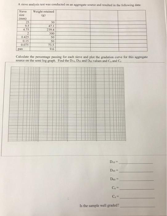 A sieve analysis test was conducted on an