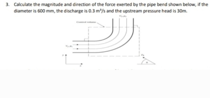 Calculate the magnitude and direction of the