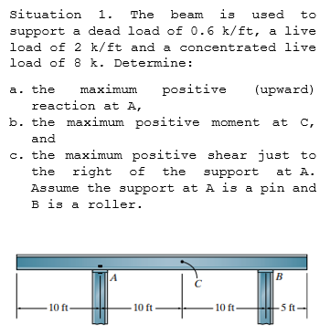 Situation 1 . The beam is used to support a dead