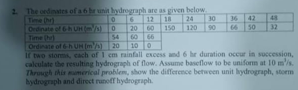 The ordinates of a 6 hr unit hydrograph are as