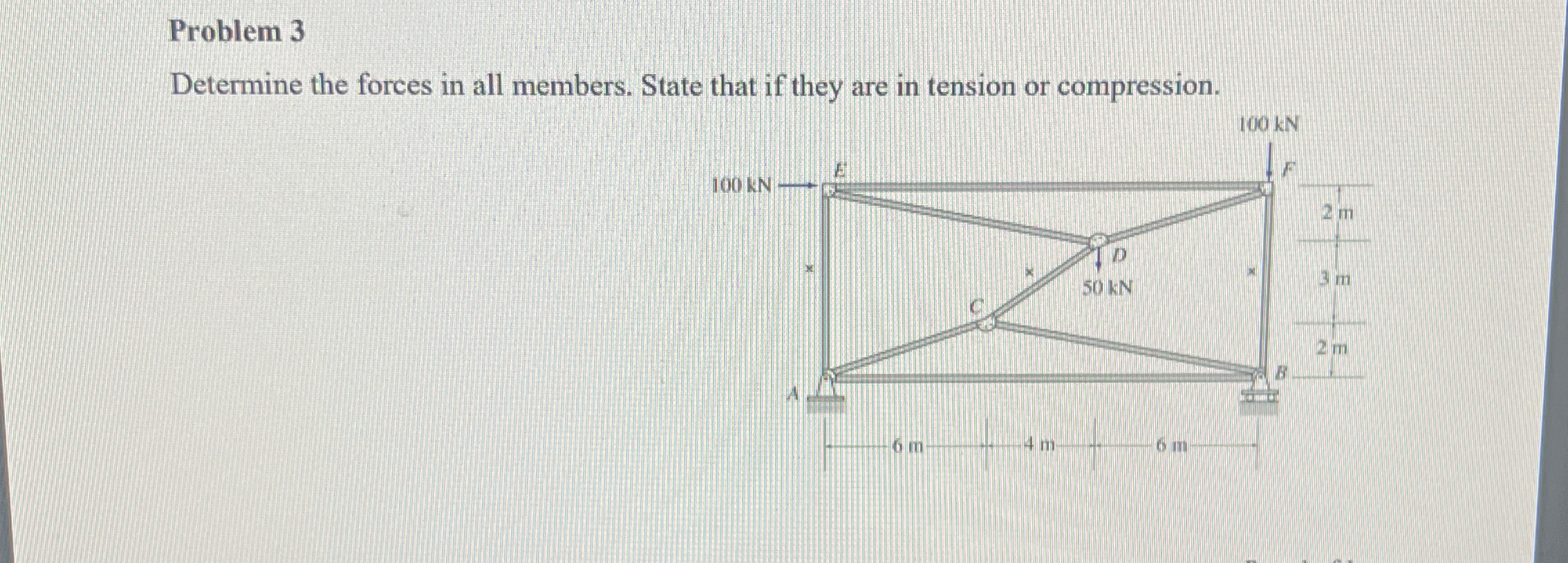 Problem 3 Determine the forces in all members.