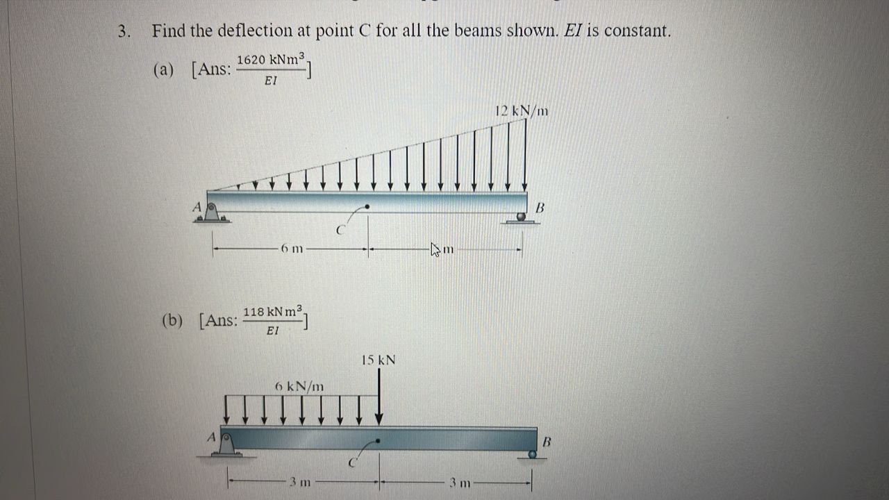 Find the deflection at point C for all the beams