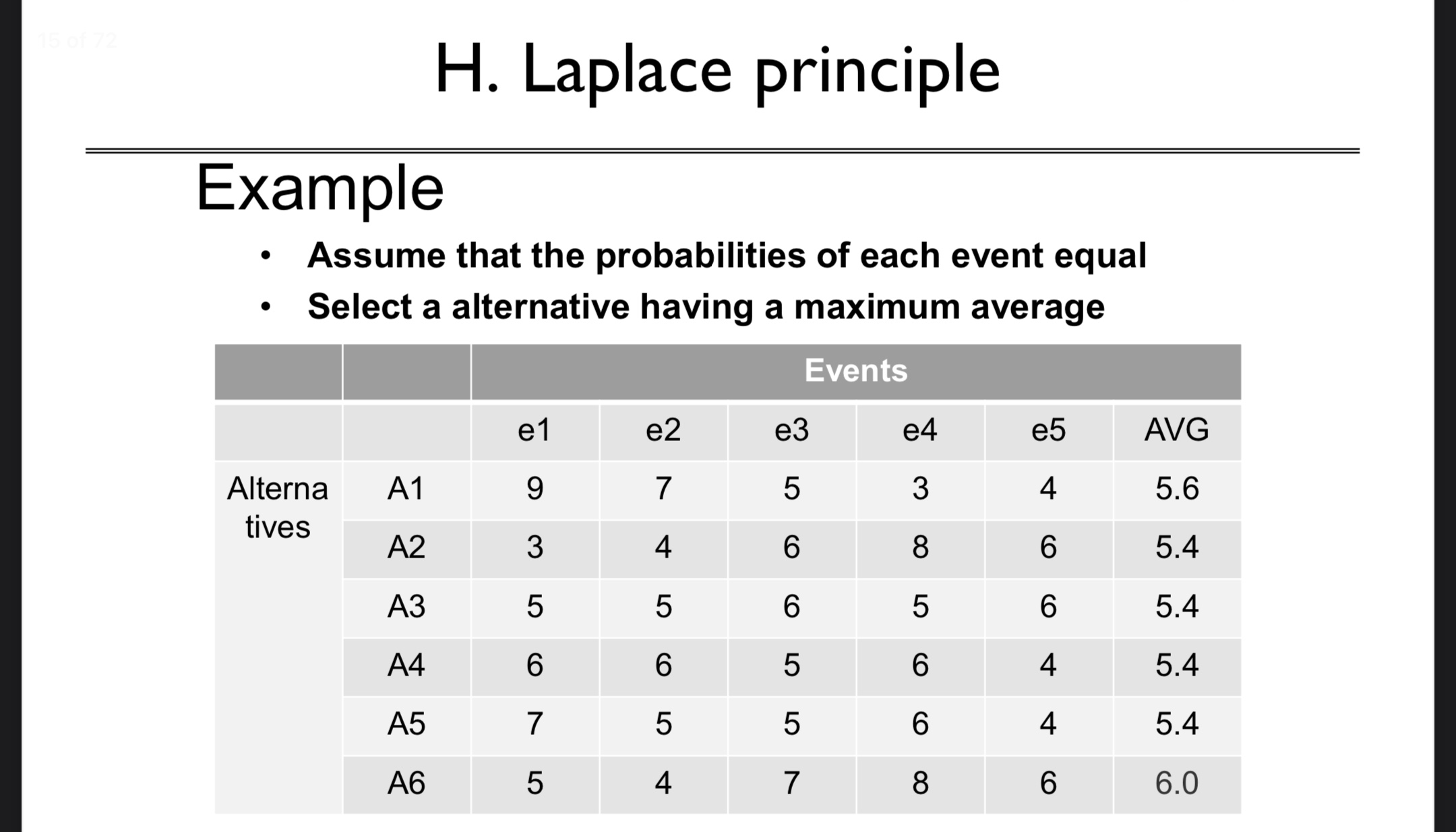 H . Laplace principle Example Assume that the