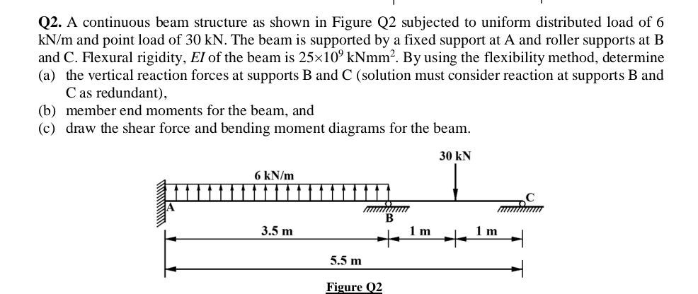 Q 2 . A continuous beam structure as shown in