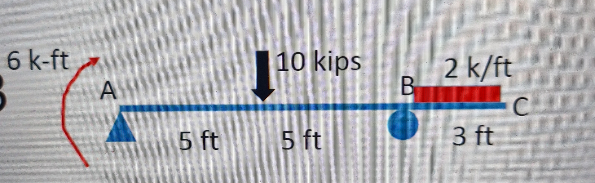 6 k - ftA 5 ft | 1 0 kips 5 ftB 2 k / ft 3 ftC
