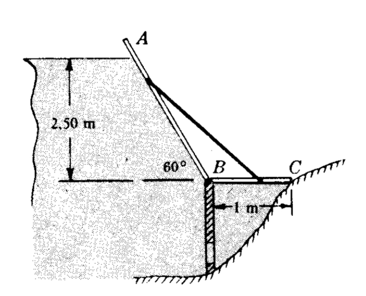 In the figure, gate ABC is hinged at B and is 1 .
