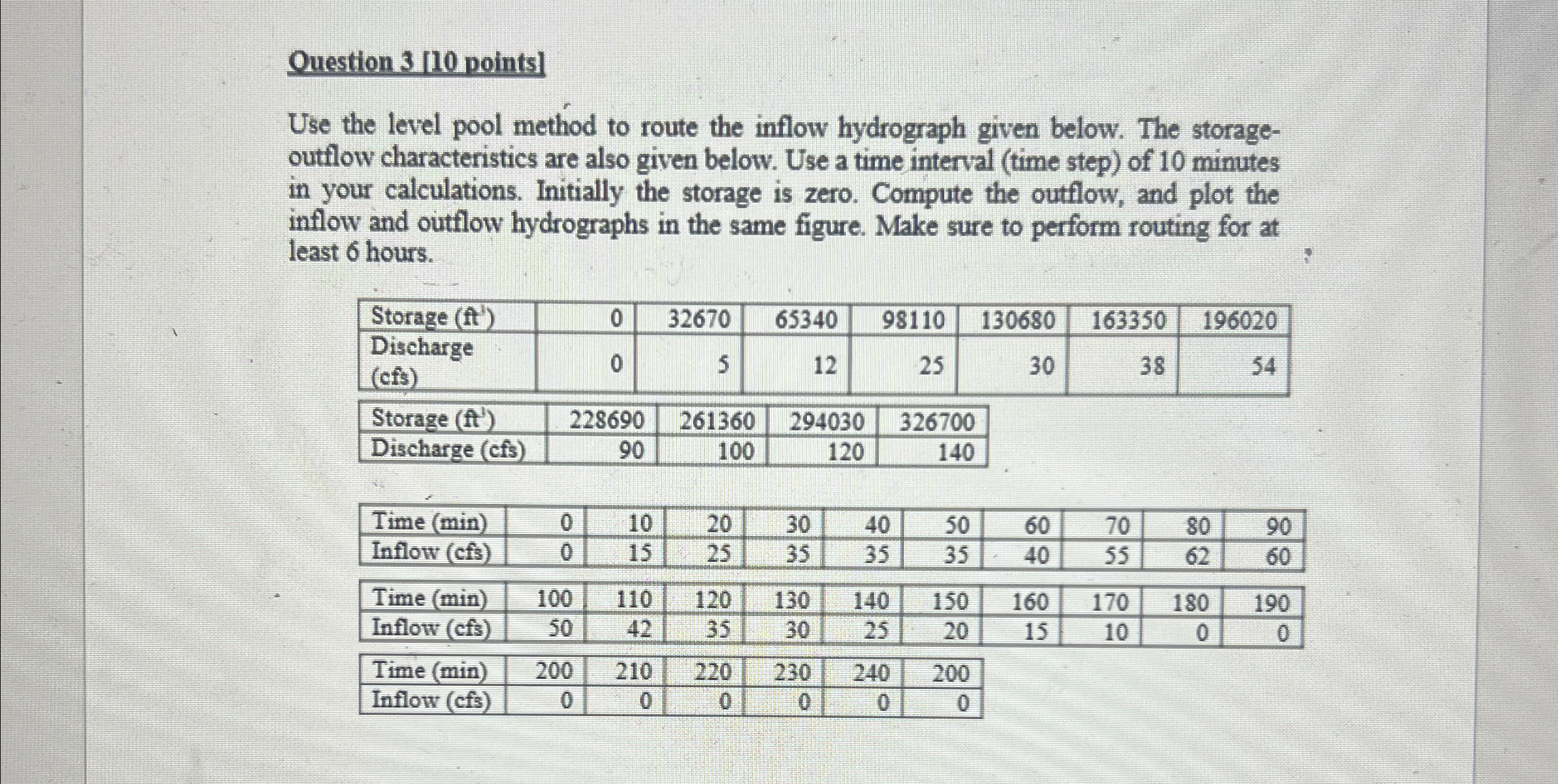 Question points ] Use the level pool method to