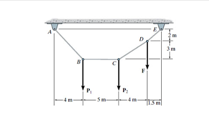 Determine the force P 1 Determine the force P 2