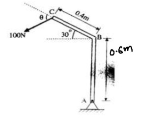 Find angle & for which moment of force of 1 0 0 N