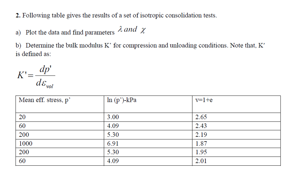 Following table gives the results of a set of