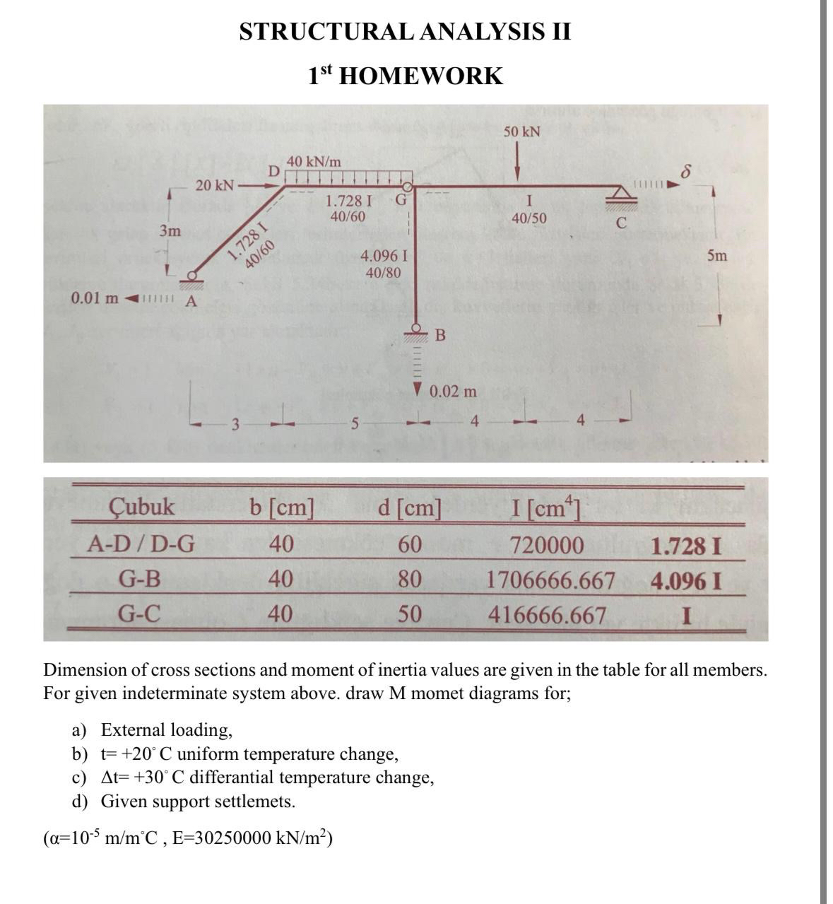 STRUCTURAL ANALYSIS II 1 s t HOMEWORK \ table [ [